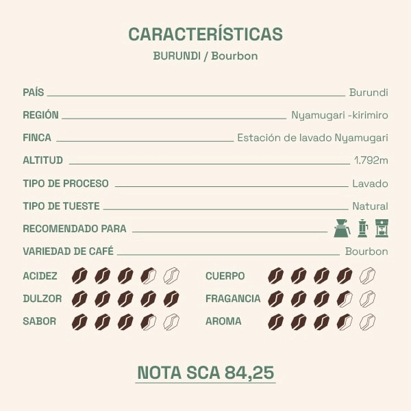 Café Burundi 'Nyamugari' 2 burundi café