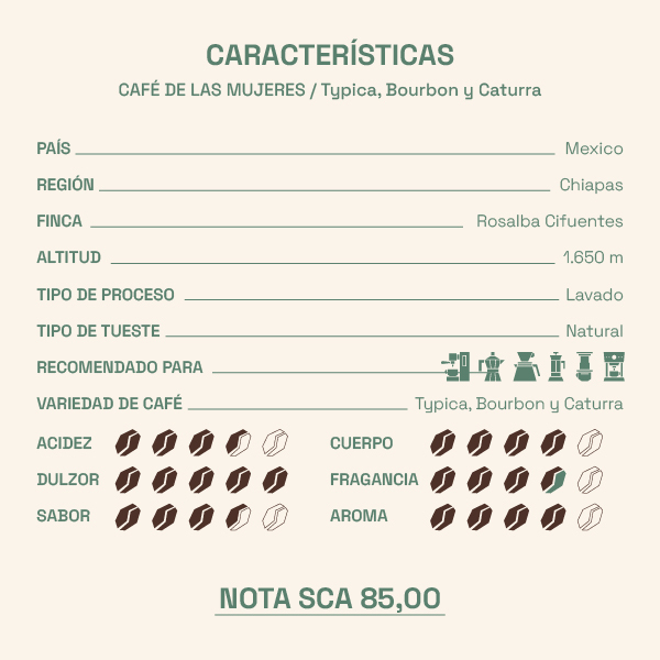 El Café de las Mujeres - México 2 Caracteristicas de el Café de las Mujeres 'México'