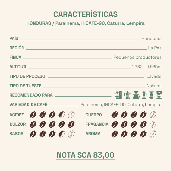 Café Honduras 'La Paz' 2 Infografia de la caracterisiticas técnicas del café de especialidad Honduras 'La Paz'